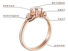 Пайка каста, крапана в Екатеринбурге